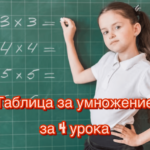 Таблица за умножения