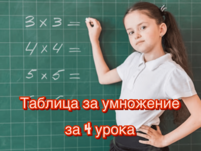 Таблица за умножения